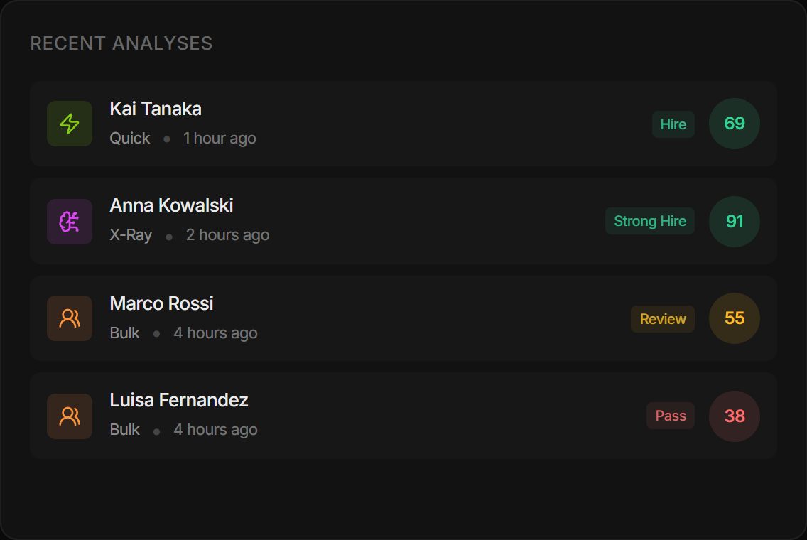 Know instantly who is worth your time